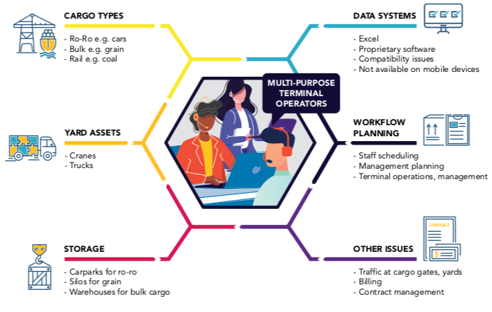 One System to Rule Them All: Addressing the Many Needs of a Multi ...